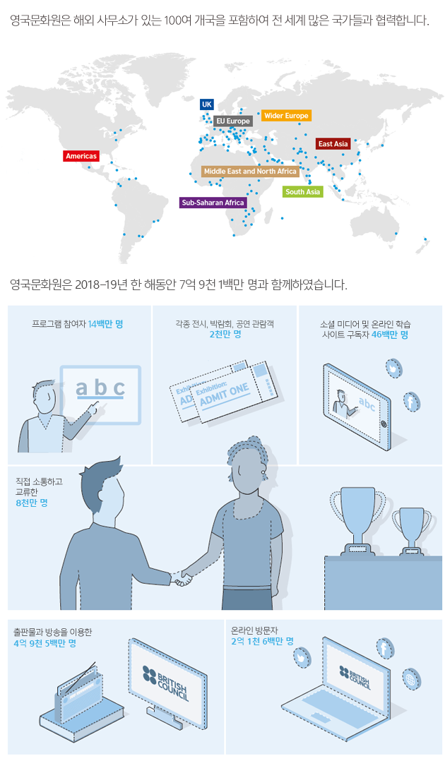 영국문화원의 전 세계 네트워크를 통한 국제적인 성과를 확인하세요.